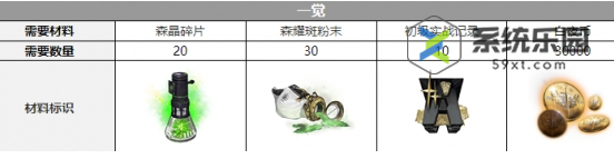 白夜极光绯觉醒材料介绍