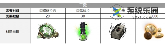 白夜极光拜里厄觉醒材料介绍