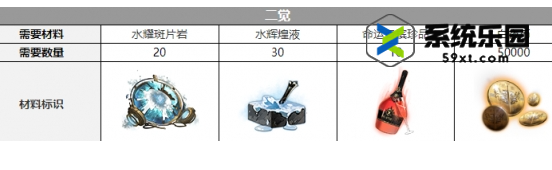 白夜极光菲尔觉醒材料推荐