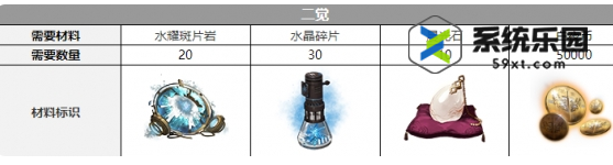 白夜极光拉斐尔觉醒材料介绍