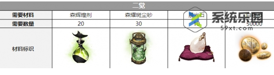 白夜极光加百列觉醒材料介绍