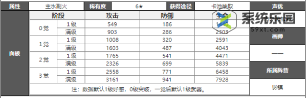 白夜极光贝菲尔技能介绍