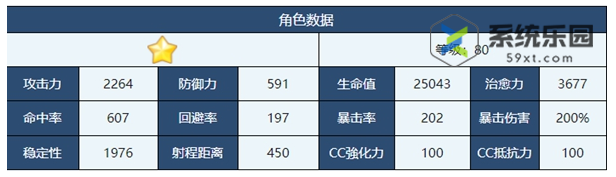 蔚蓝档案满强度技能介绍