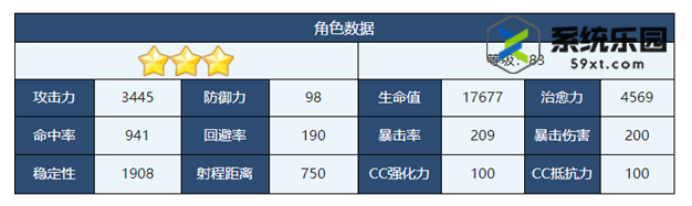 蔚蓝档案晴奈正月强度技能介绍