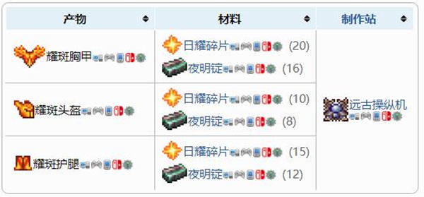 泰拉瑞亚日曜套装获得方法