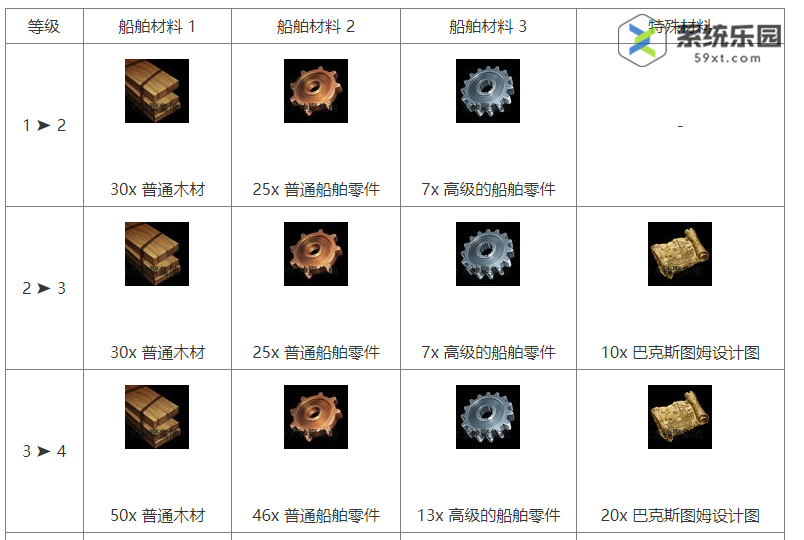 命运方舟巴克斯图姆升级材料介绍