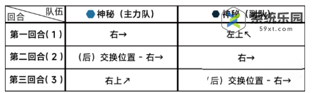 蔚蓝档案第十五章15-2关卡玩法介绍