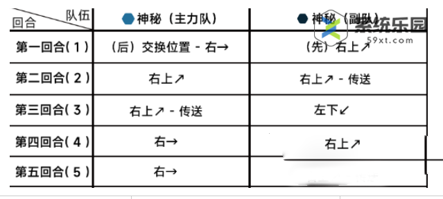 蔚蓝档案第十五章15-5关卡玩法介绍