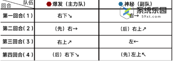 蔚蓝档案第十四章14-3关卡玩法介绍