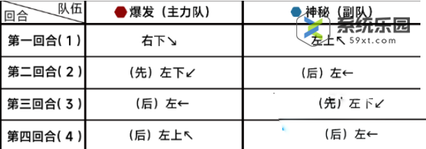 蔚蓝档案第十四章14-2关卡玩法介绍