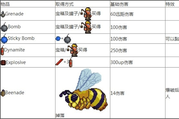 泰拉瑞亚实用的冷门道具介绍