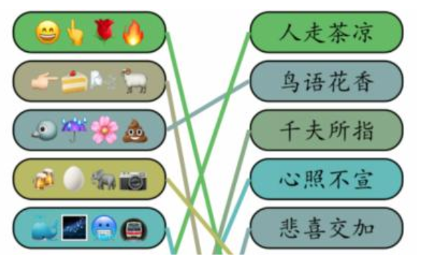 就我眼神好看成语达人3过关方法