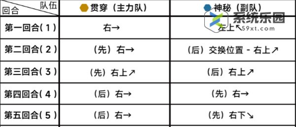 蔚蓝档案第十九章19-5关卡玩法