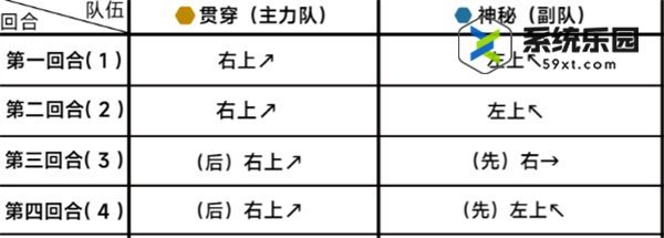 蔚蓝档案第十九章19-2关卡玩法