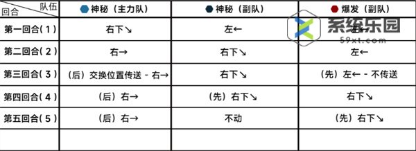 蔚蓝档案第十八章困难18-3玩法