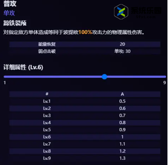 崩铁2.2波提欧相关内容介绍