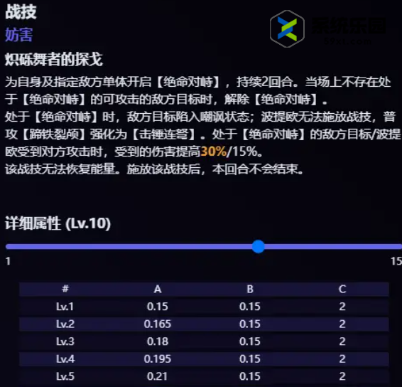 崩铁2.2波提欧技能强度介绍