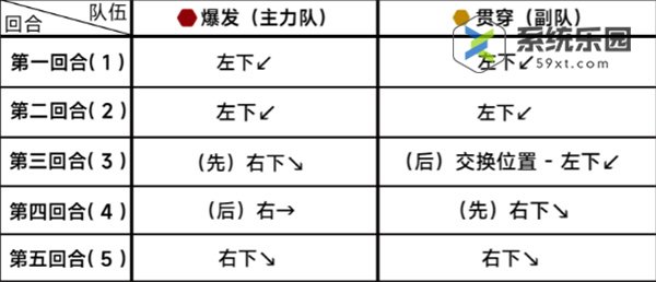 蔚蓝档案第十七章困难17-2玩法