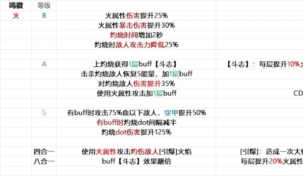 绝区零鸣徽流派搭配推荐