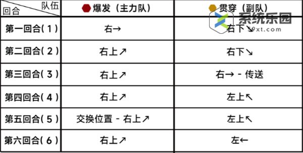 蔚蓝档案第二十三章困难23-1玩法