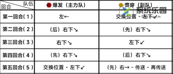 蔚蓝档案第二十三章23-5关卡玩法