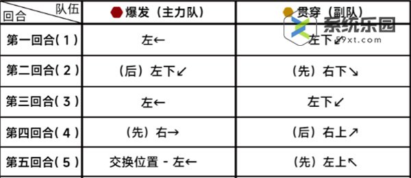 蔚蓝档案第二十三章23-4关卡玩法