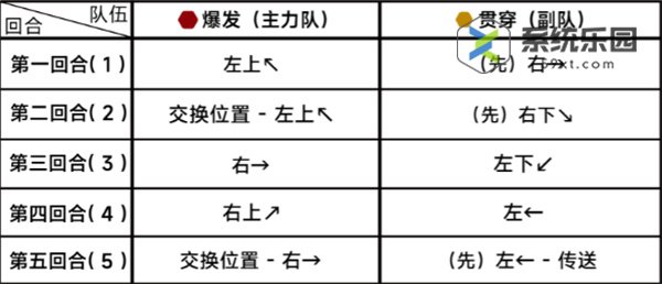 蔚蓝档案第二十三章23-3关卡玩法