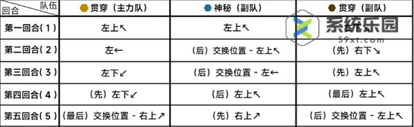 蔚蓝档案第二十二章困难22-3玩法