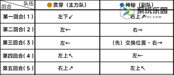 蔚蓝档案第二十二章困难22-2玩法