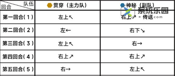 蔚蓝档案第二十二章困难22-1玩法