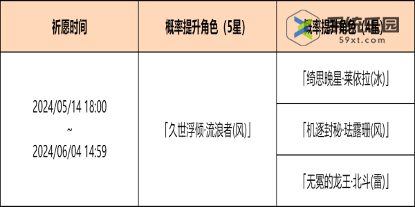 原神4.6余火变相祈愿活动介绍