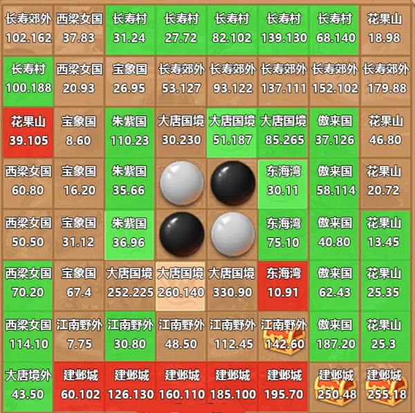 梦幻西游慈心渡鬼棋盘坐标图